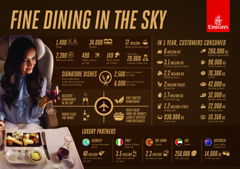 fine dinning